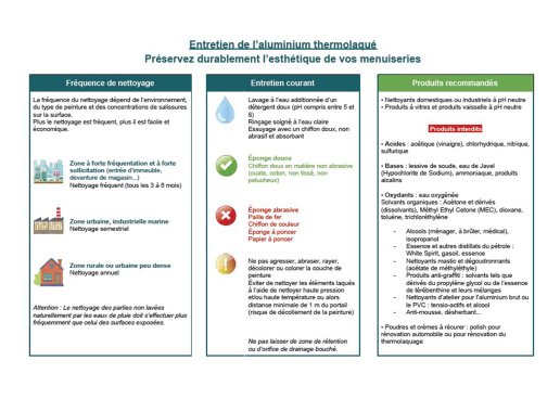 Entretien pour les parties thermolaquées