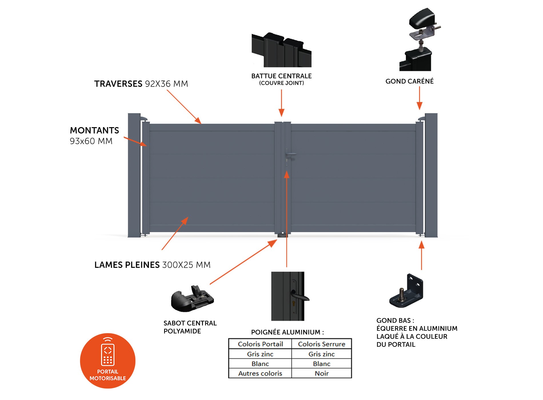 Portail battant HEZO composition