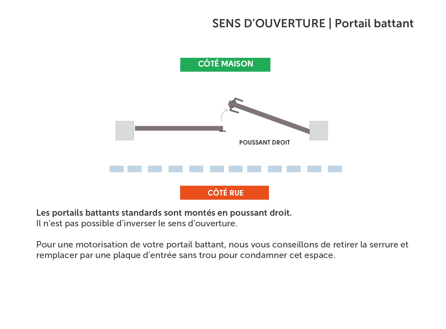 Sens ouverture portail battant
