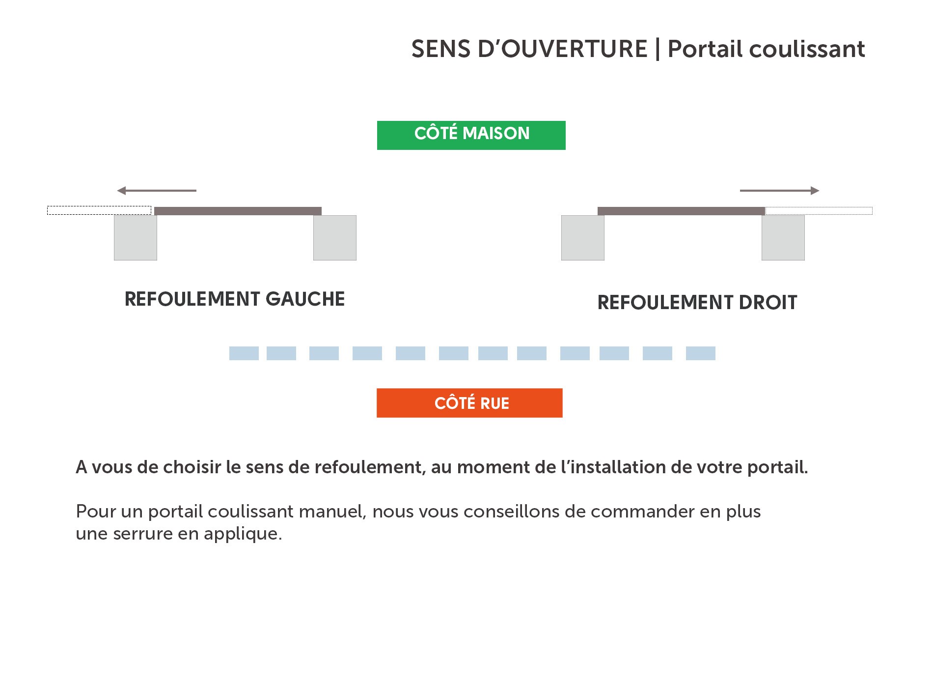 Sens ouverture portail coulissant