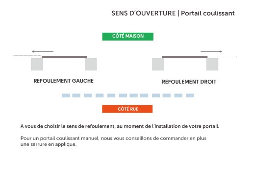 Sens ouverture portail coulissant