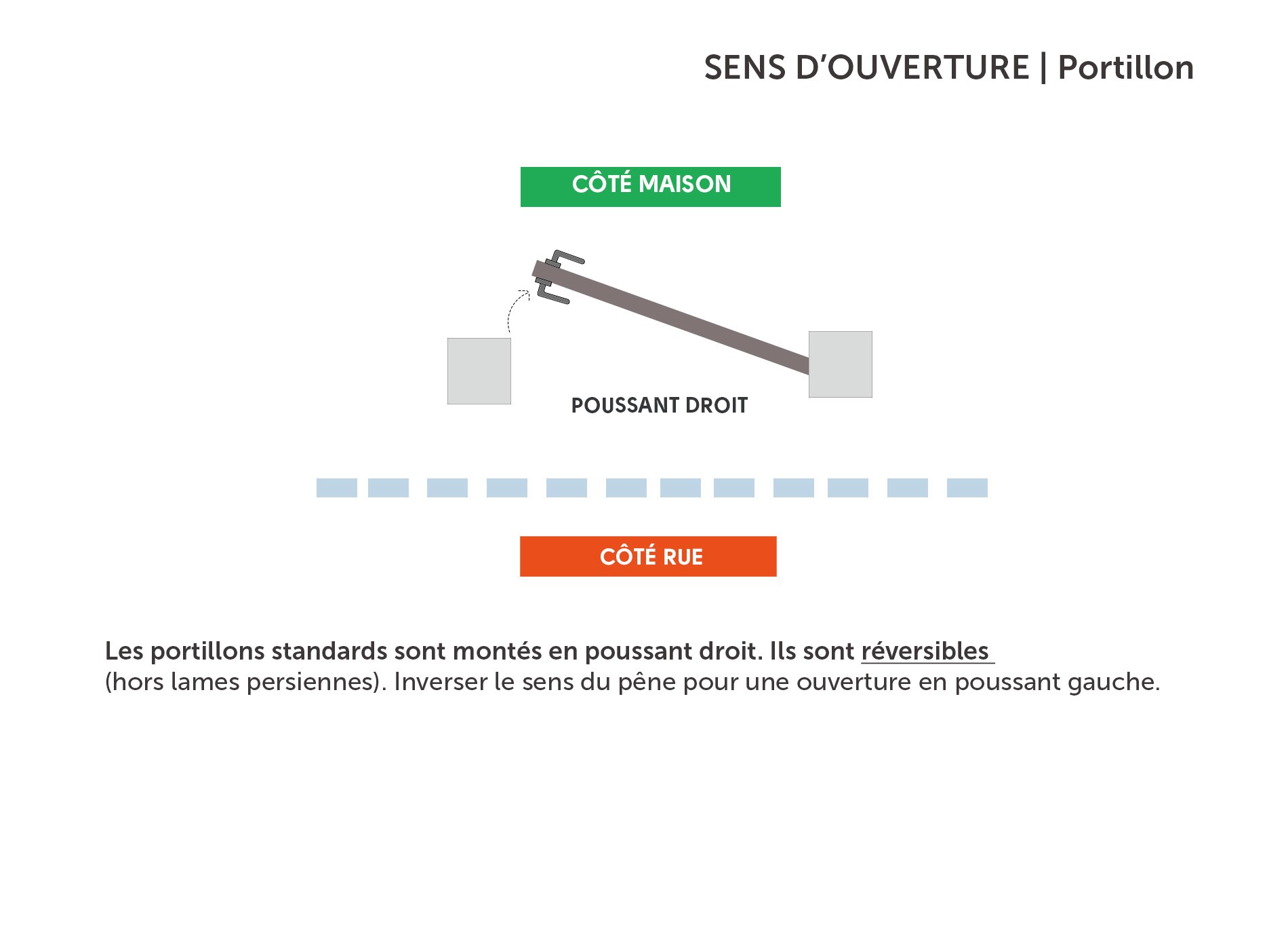 Sens ouverture portillon