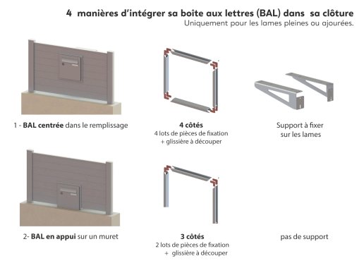 4 façons de poser la boites aux lettres 1-2