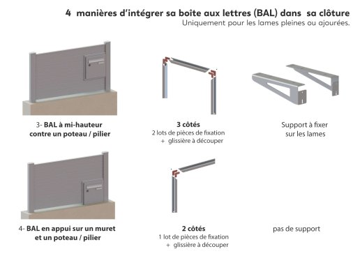 4 façons de poser la boites aux lettres 2-2