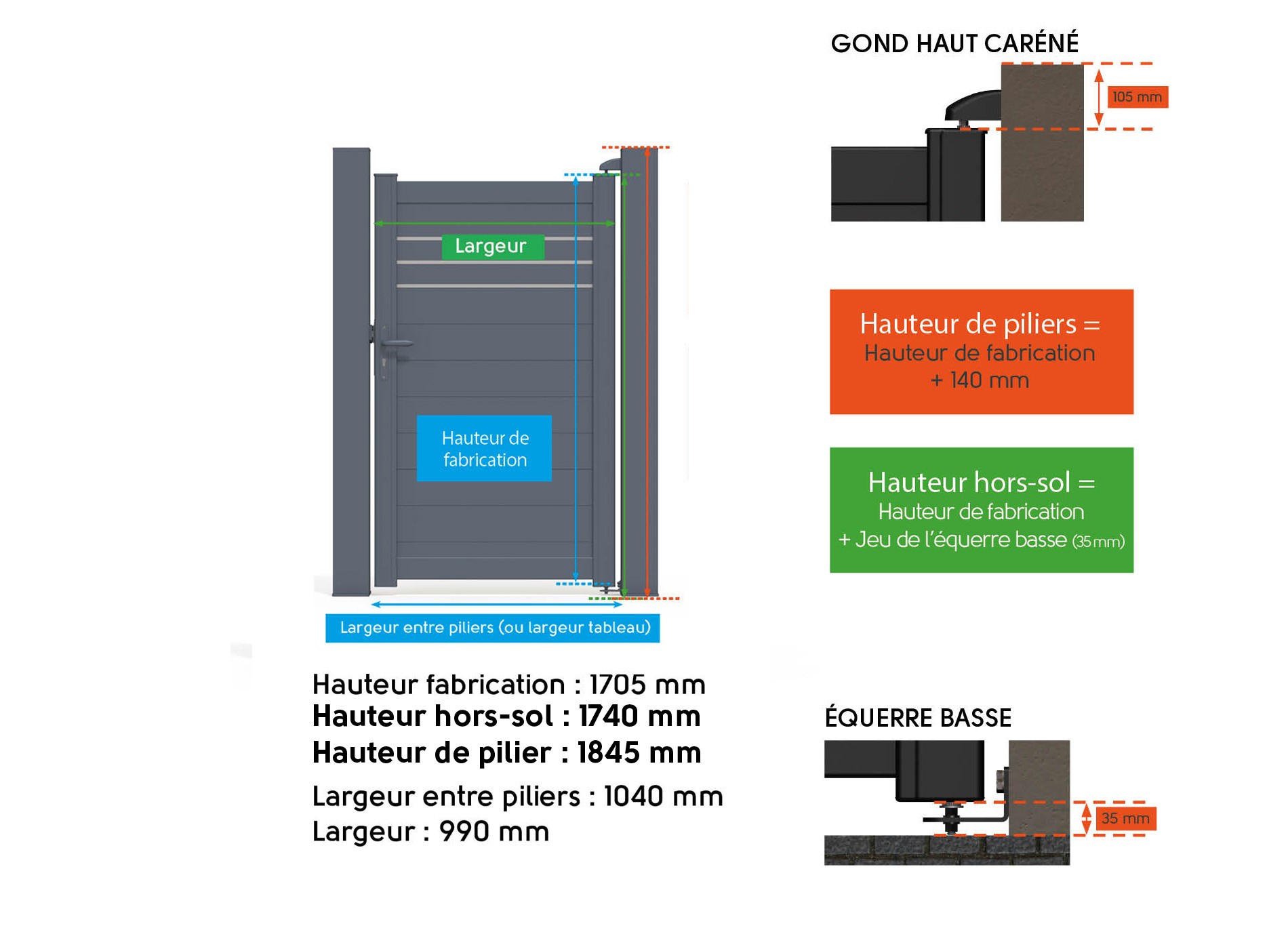 Klos Up portillon BABORD - détails dimensions