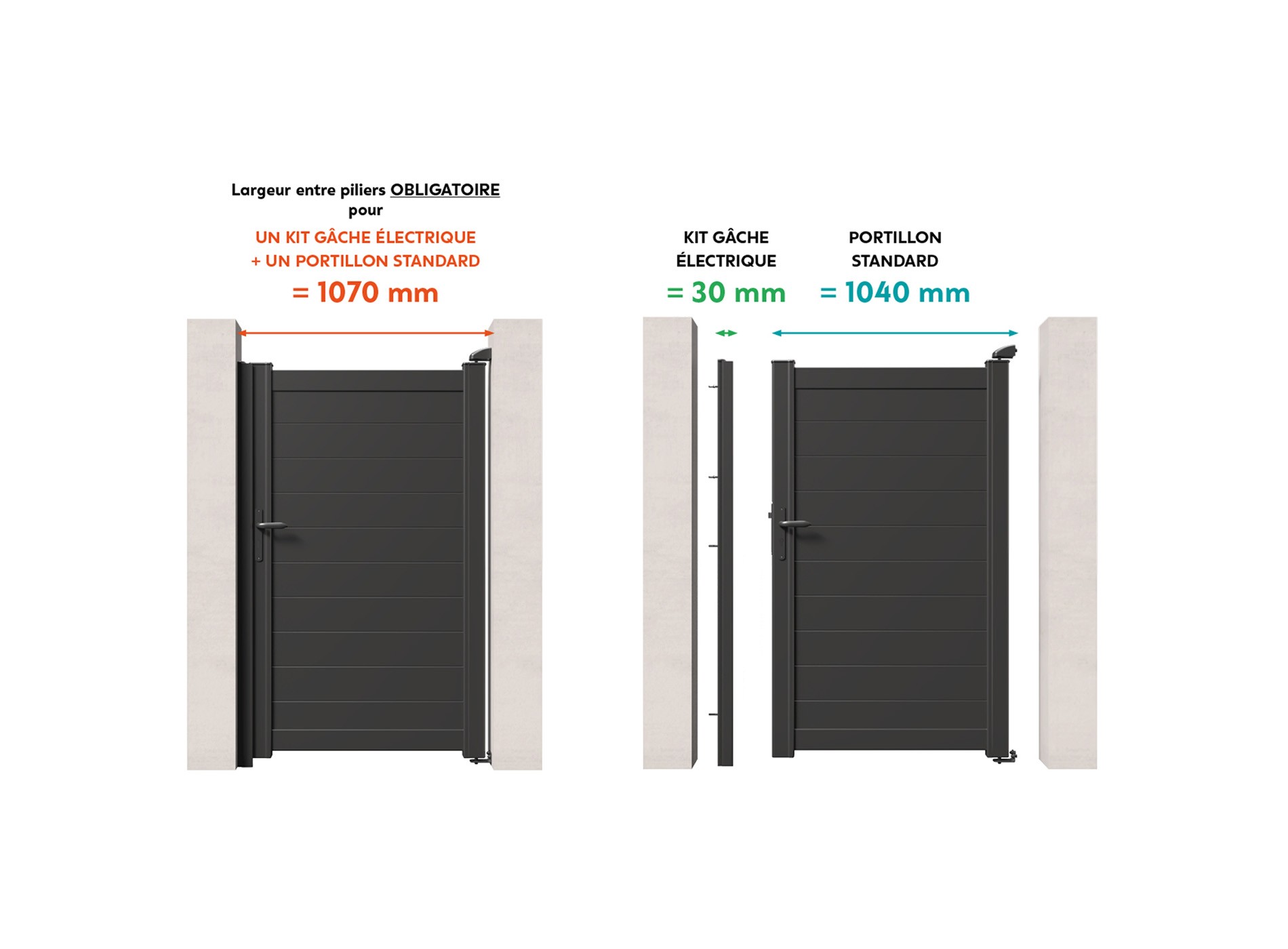 Kit gache electrique largeur entre piliers 1070 mm